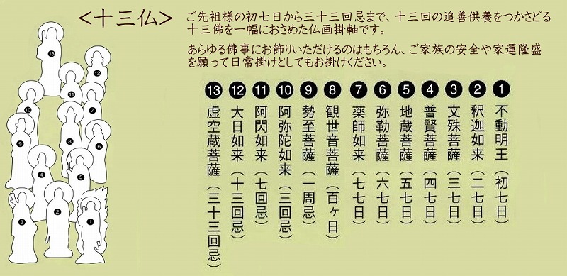 十三仏解説