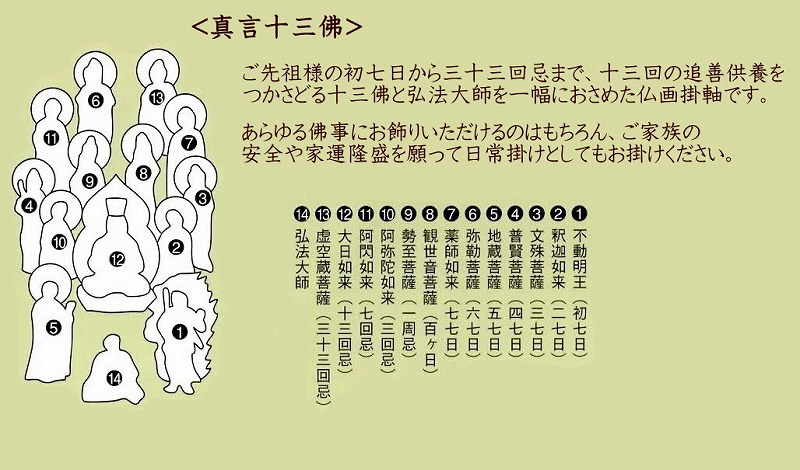 真言十三佛解説